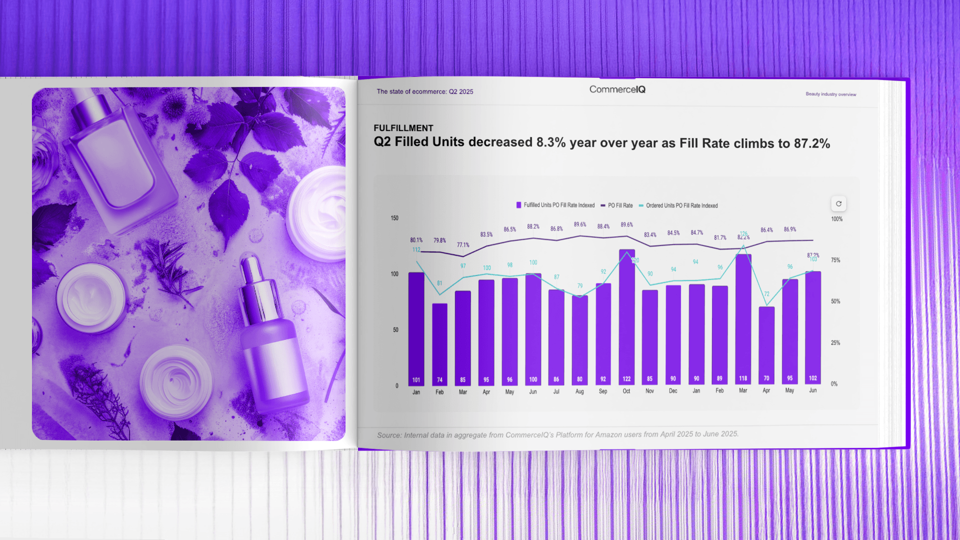 Revenue losses due to out-of-stock issues increased: Revenue loss from OOS rose 3